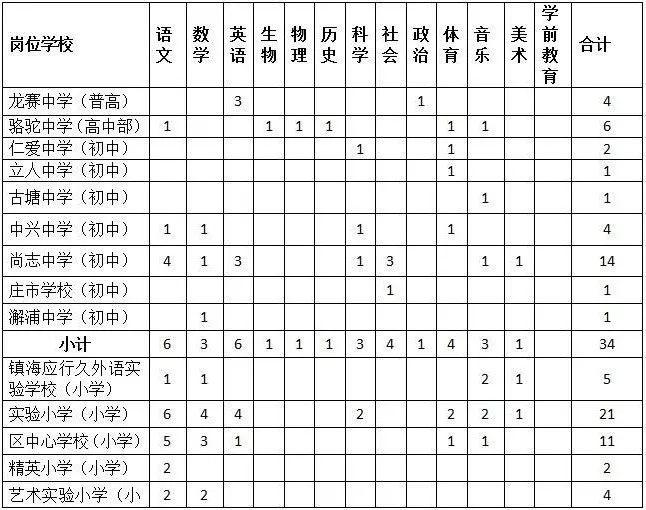 镇海最新招聘动态与职业发展机遇概览