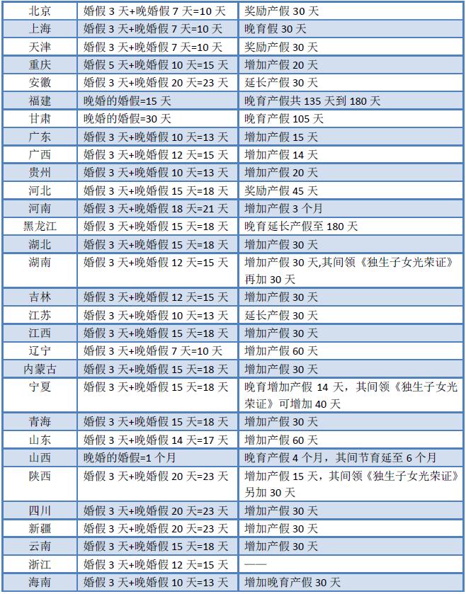 2016年婚假新规定解读，适应新的休假政策，享受幸福时刻