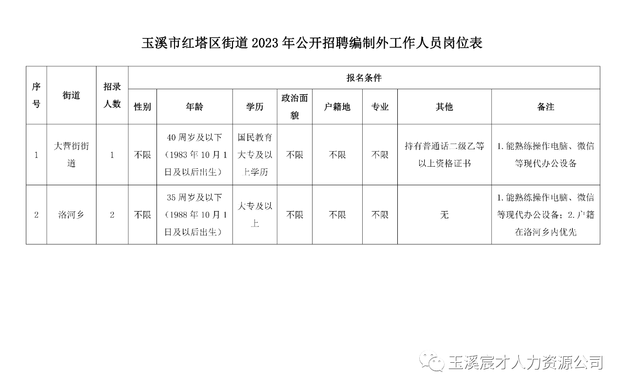 红塔区招聘网最新招聘动态全面解读