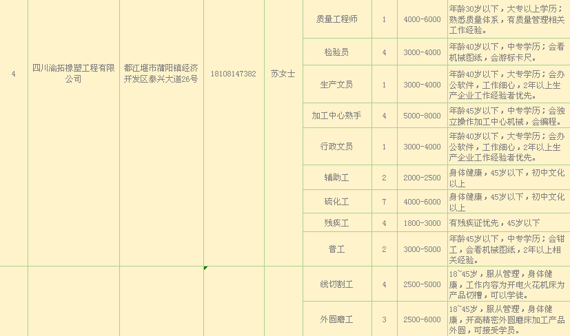 都江堰市最新招聘信息汇总