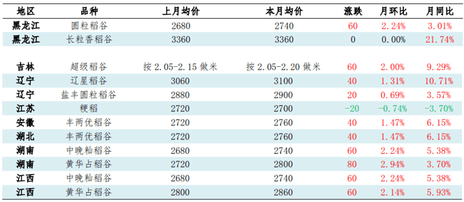 2023年小麦价格最新行情及市场走势与影响因素解析