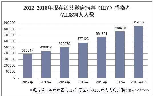 艾滋病研究获突破，新希望照亮治疗之路