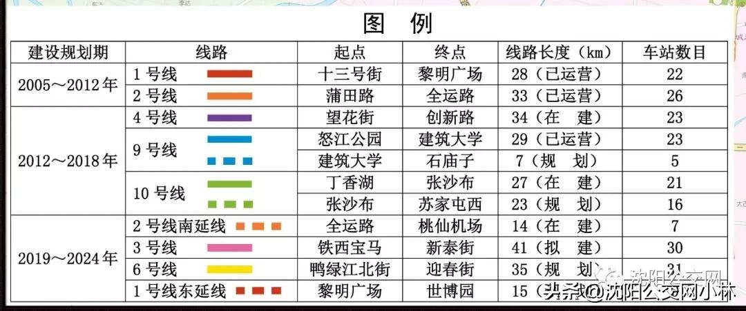 沈阳地铁6号线最新进展、影响及未来展望