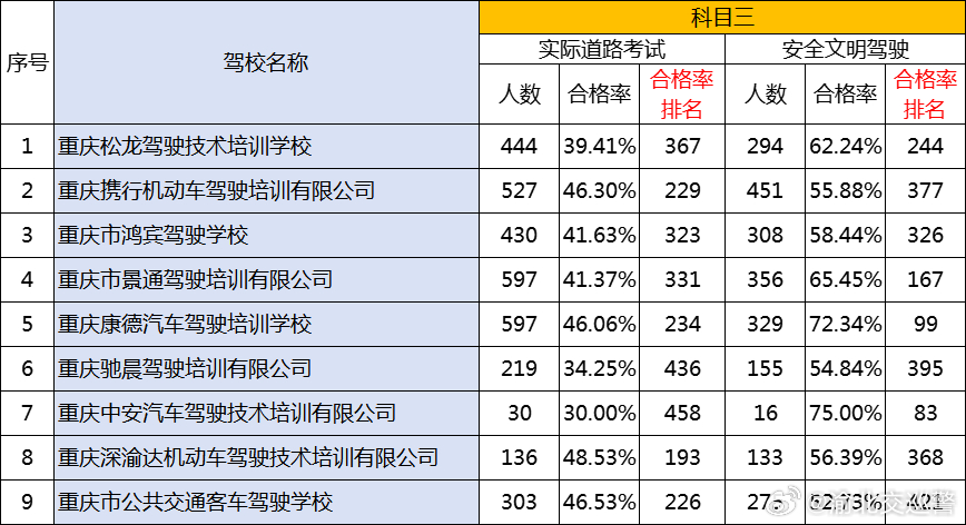 重庆驾校改革重塑行业生态，助力高质量驾驶培训新动态