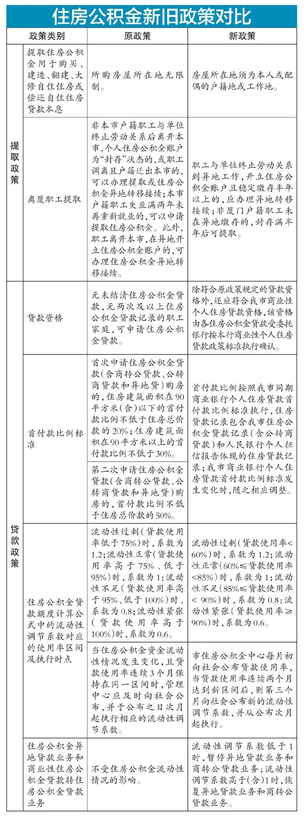 最新上户政策详解，变革、影响与未来展望