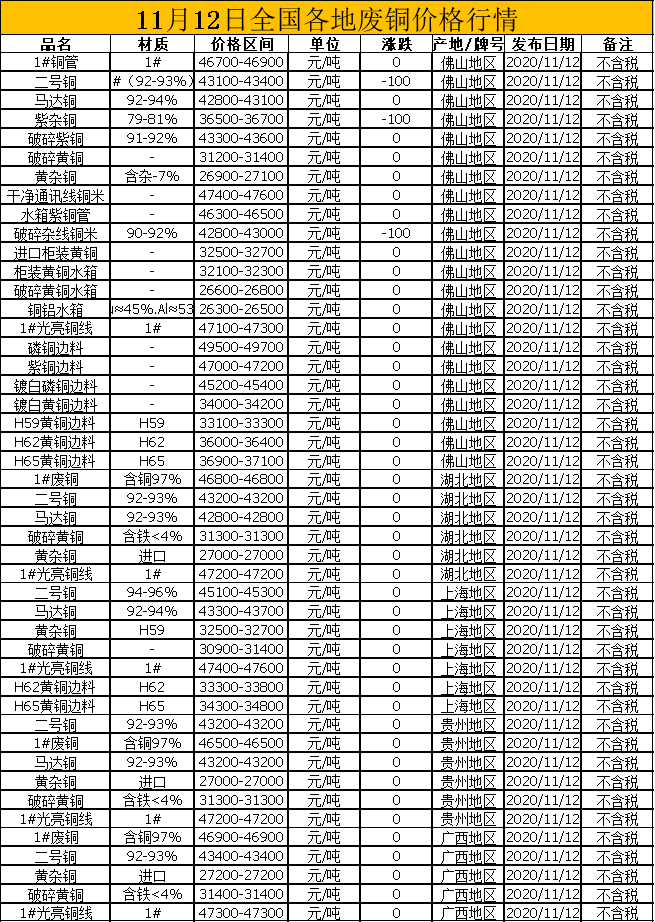 河北废铜价格最新动态分析