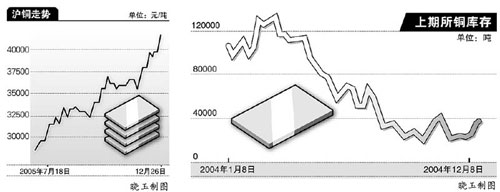 上海铜期货最新行情深度剖析