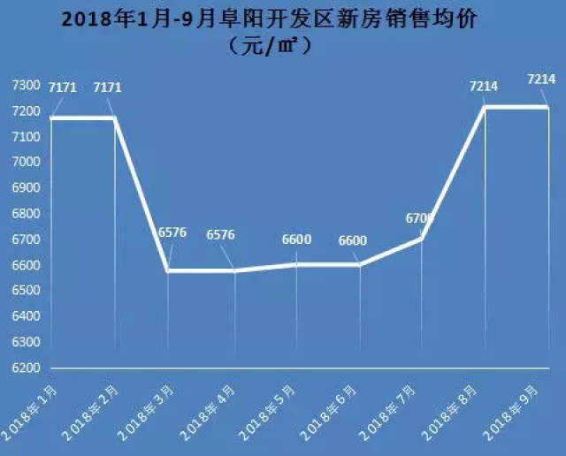 临泉房价走势最新消息，市场趋势分析与未来展望