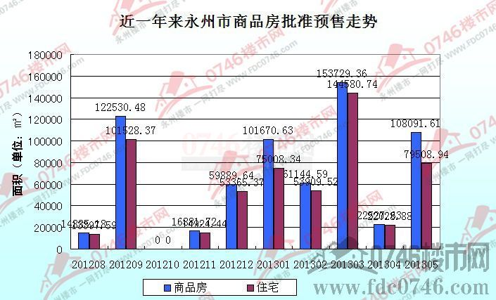 永州房价最新动态，市场走势分析与购房指南