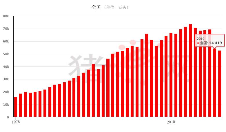 最新猪易通引领畜牧业智能化新时代