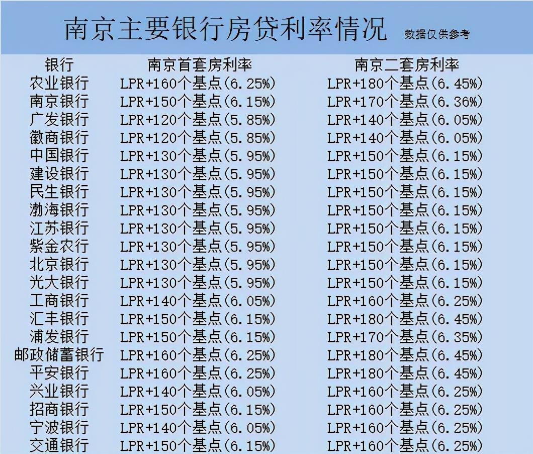 南京房贷政策最新动态与趋势解析