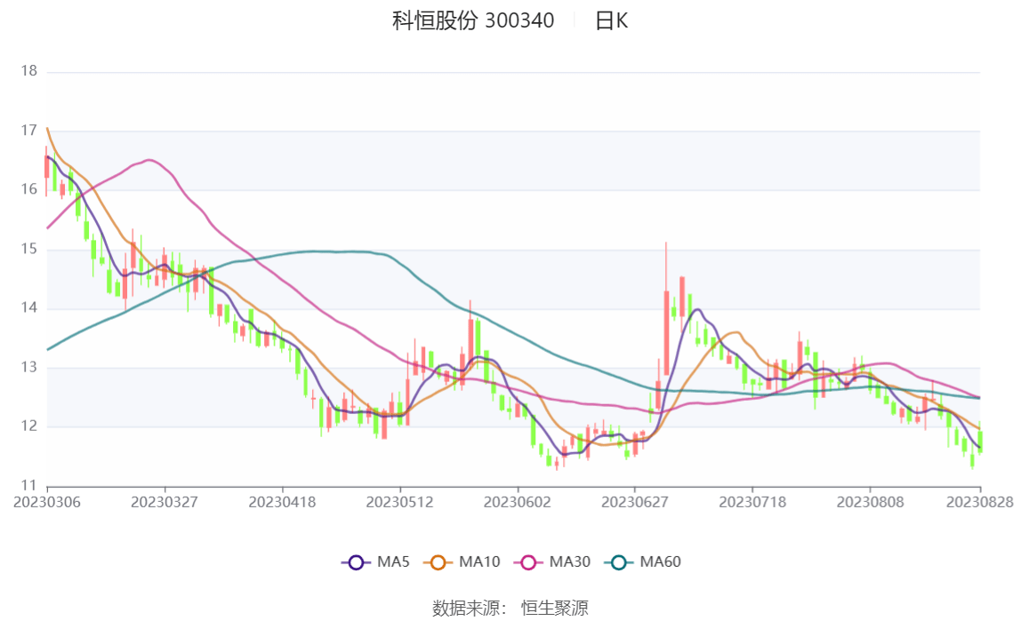 科恒股份最新公告深度解读与分析