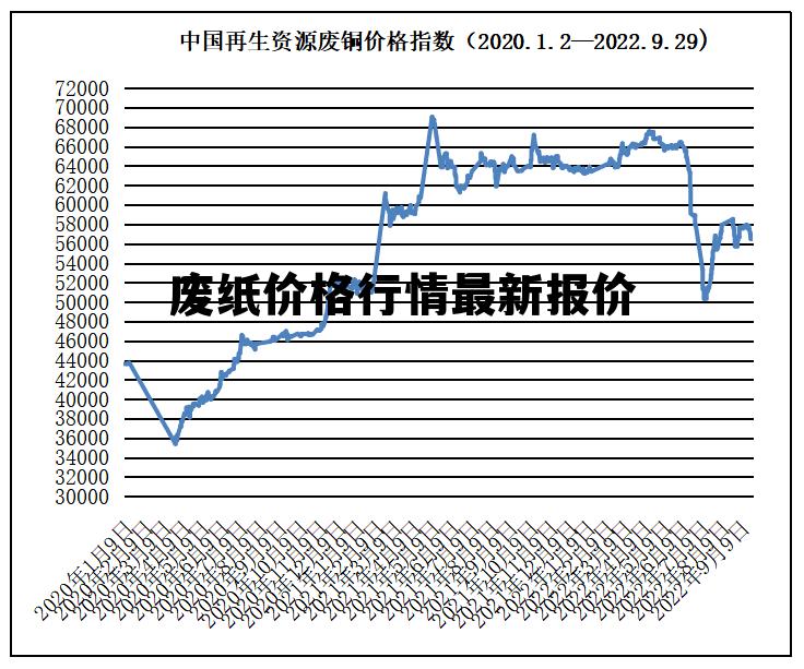 最新纸张价格动态与行业影响分析