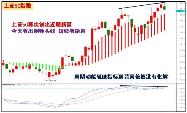 上证50最新调整，影响、机遇与挑战一览