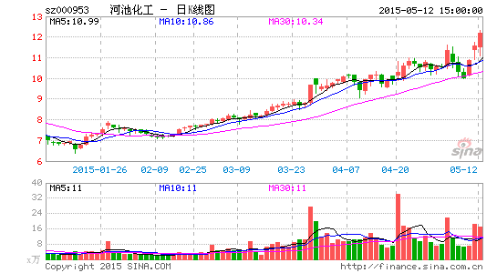 河池化工最新消息深度解读与分析