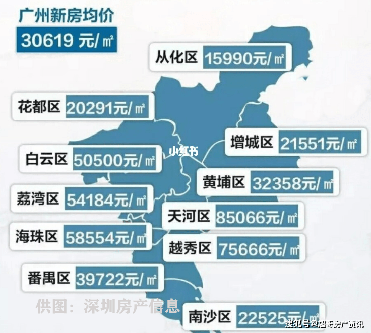 黄埔房价动态，市场走势、影响因素与未来展望