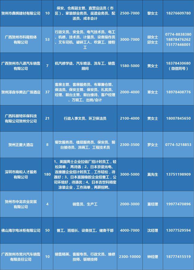 开阳最新招聘信息总览