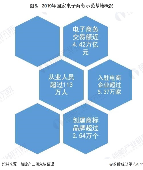 电子商务最新动态，重塑零售业与消费者关系的力量之源