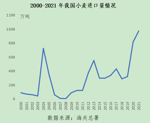 国际小麦价格最新行情解析