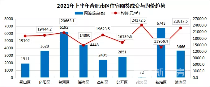 安徽合肥最新房价动态及趋势深度解读