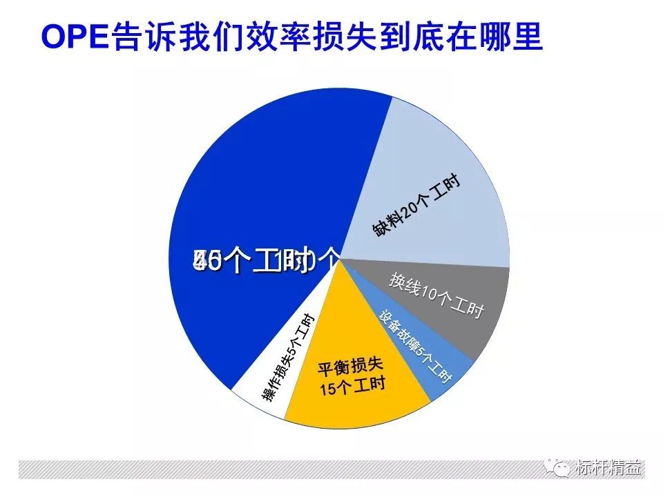 OPE最新资讯，引领行业前沿，洞悉发展动态动态