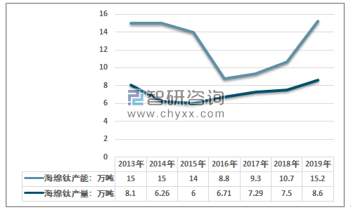 海绵钛最新价格动态与市场深度解析