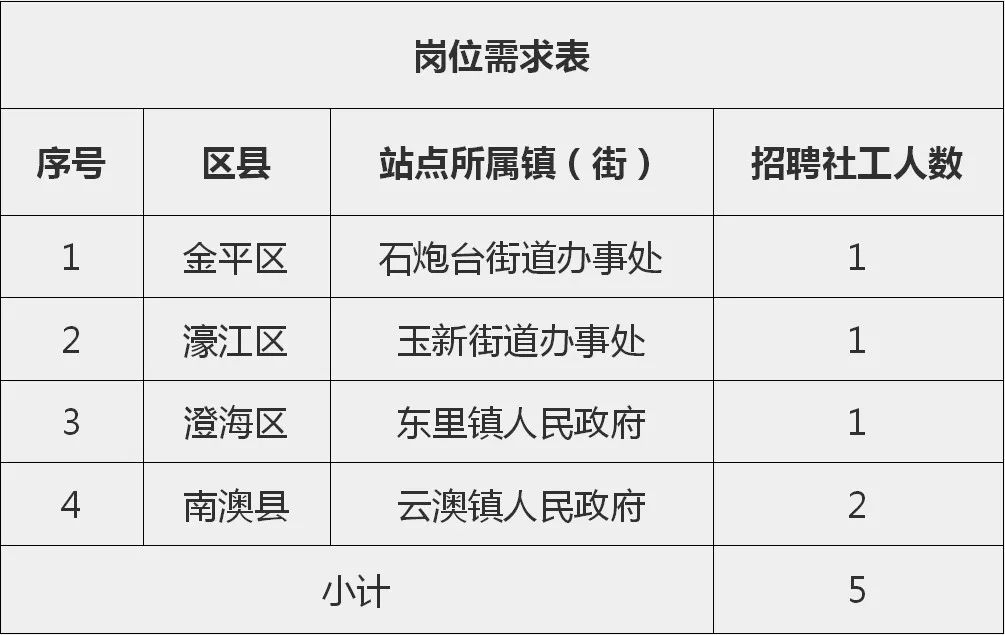 澄海最新招工动态与就业市场深度解析