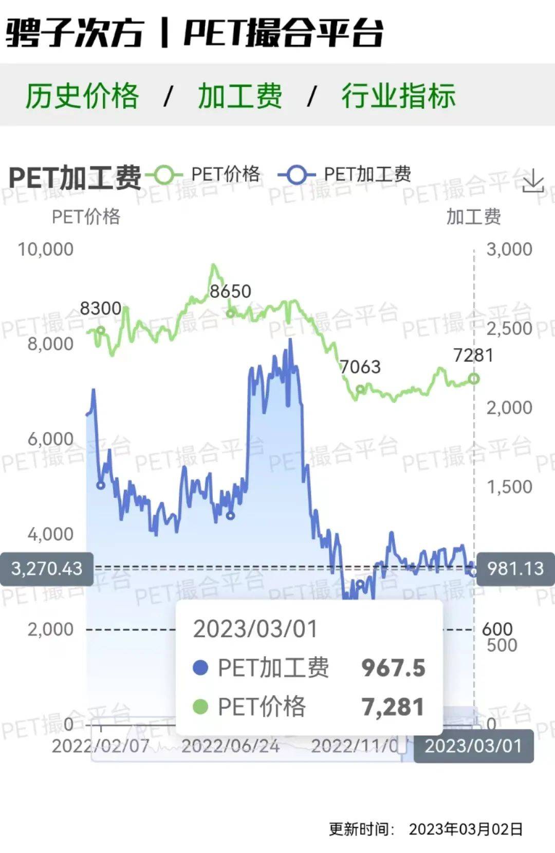 Pet原料价格最新行情深度解析