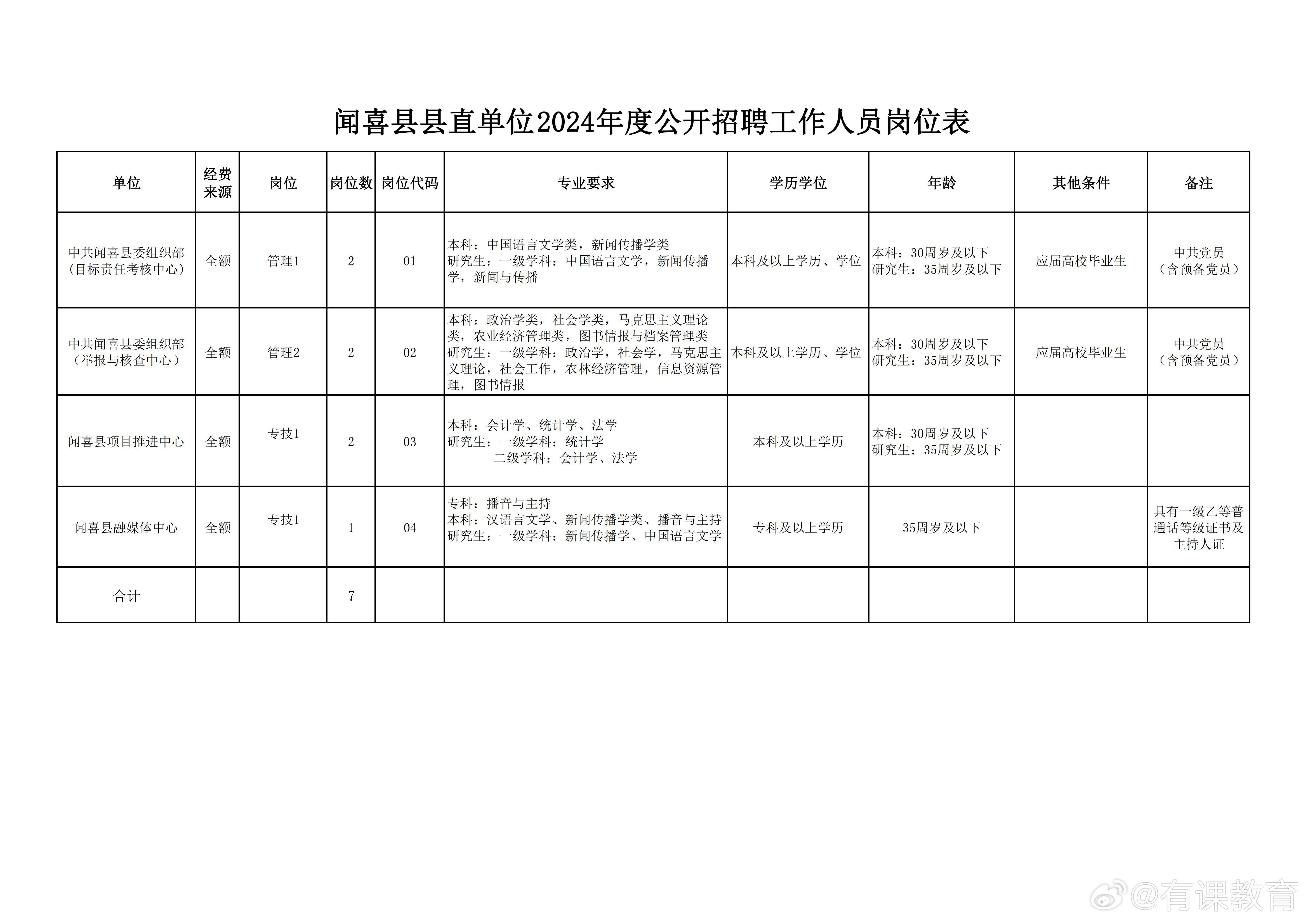 建瓯最新急聘信息，职业机会的理想探索平台