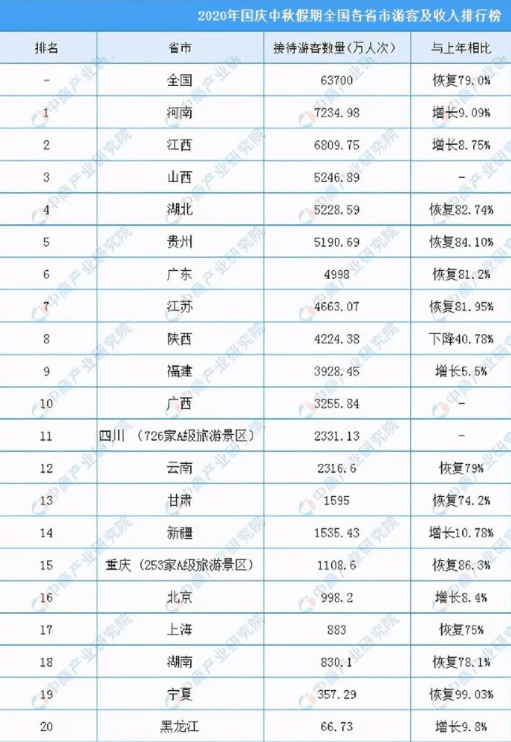 江西旅行社最新排名概览