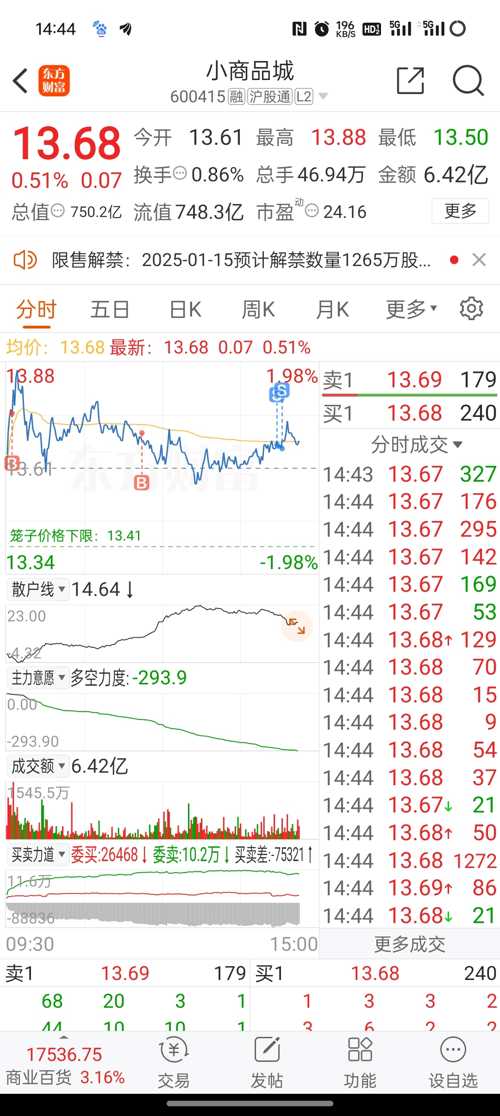 小商品城股票最新消息全面解析