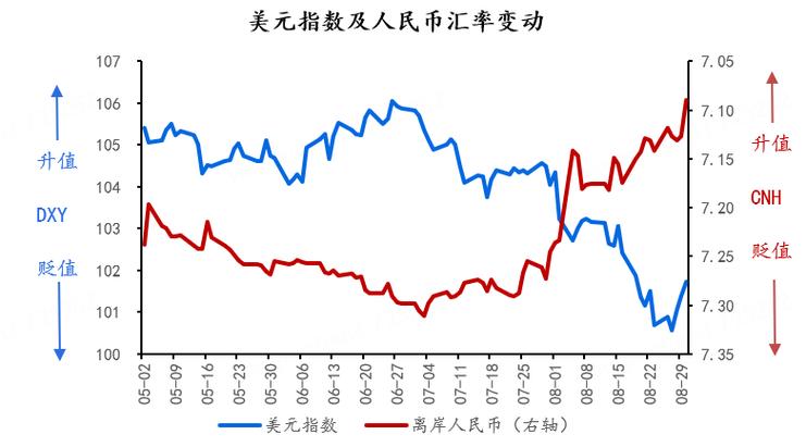 最新美元利率调整，影响及未来前景深度解析