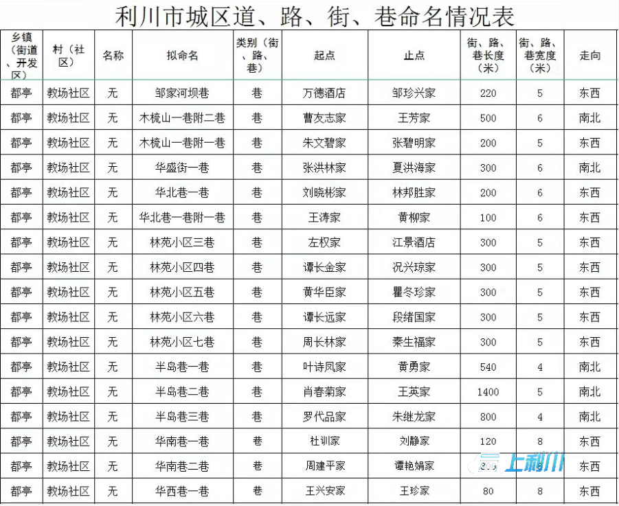 大话利州最新信息概览