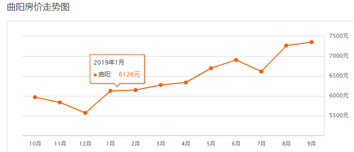 安国市房价最新概览